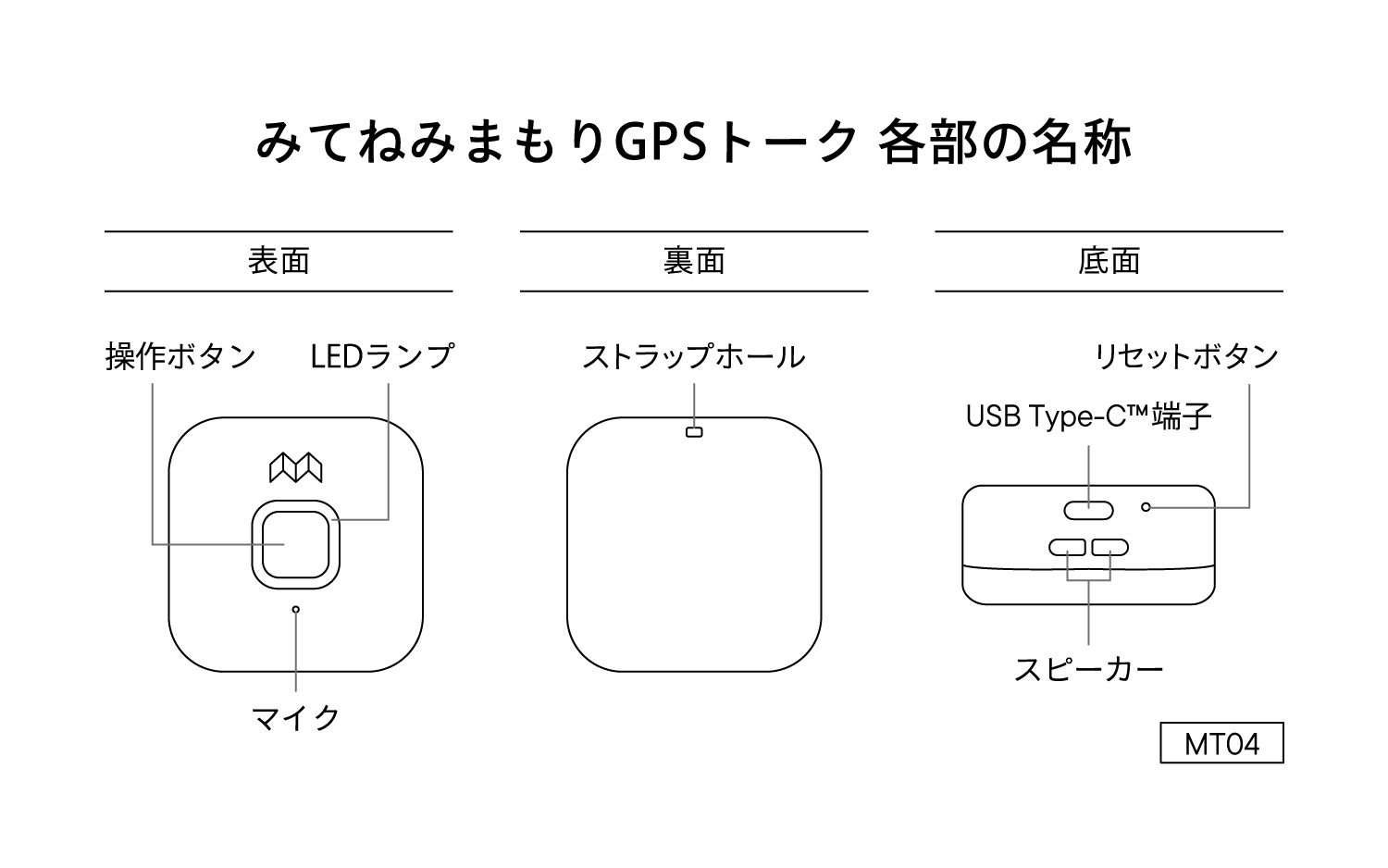 MT04_talk_gps_Partnames_ol.jpg