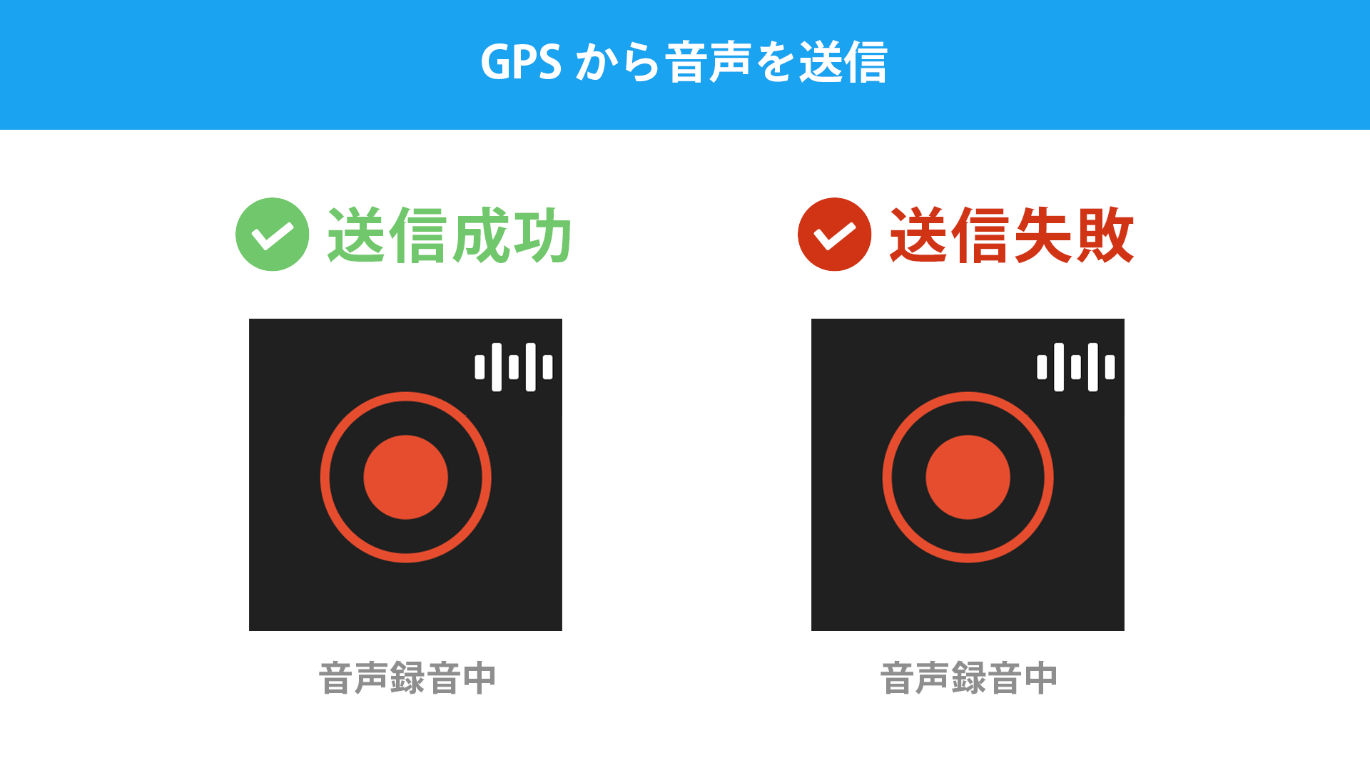 GPSから音声を送信