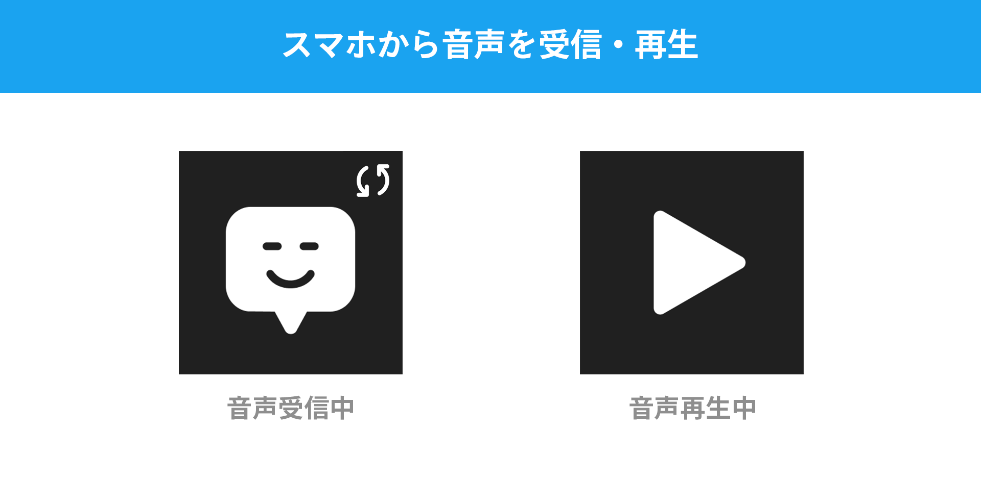 スマホから音声を受信・再生
