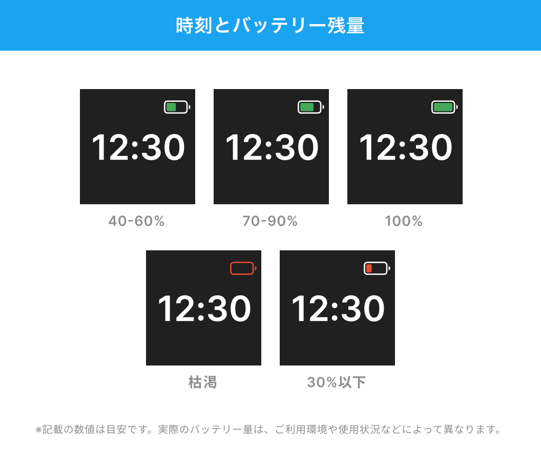 時刻とバッテリー残量